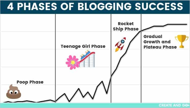 phases-of-blogging-success-chart-min-1.jpg