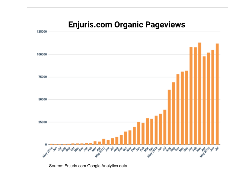 Pageviews-of-enjuris.png