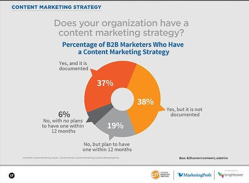 content-marketing-strategy