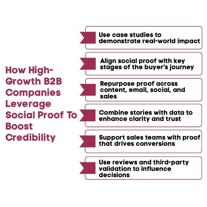 An Infographic on How High-Growth B2B Companies Leverage Social Proof To Boost Credibility.