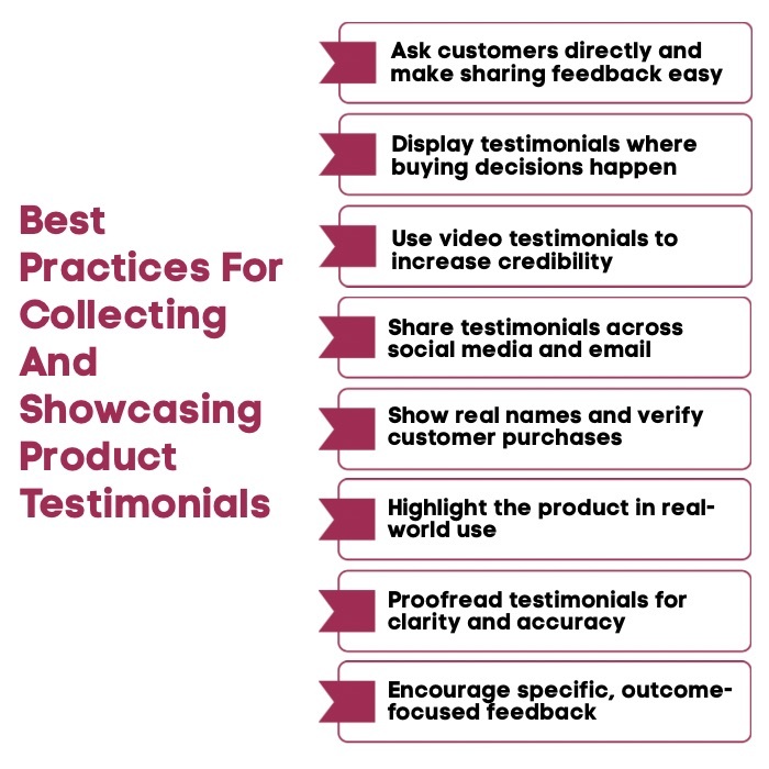 An Infographic on Best Practices for Collecting and Showcasing Product Testimonials.