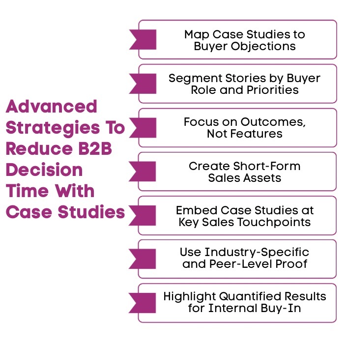 An Infographic on Advanced Strategies To Reduce B2B Decision Time With Case Studies.