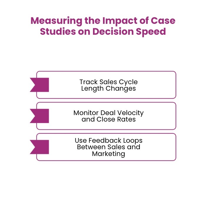 An Infographic on Measuring the Impact of Case Studies on Decision Speed.