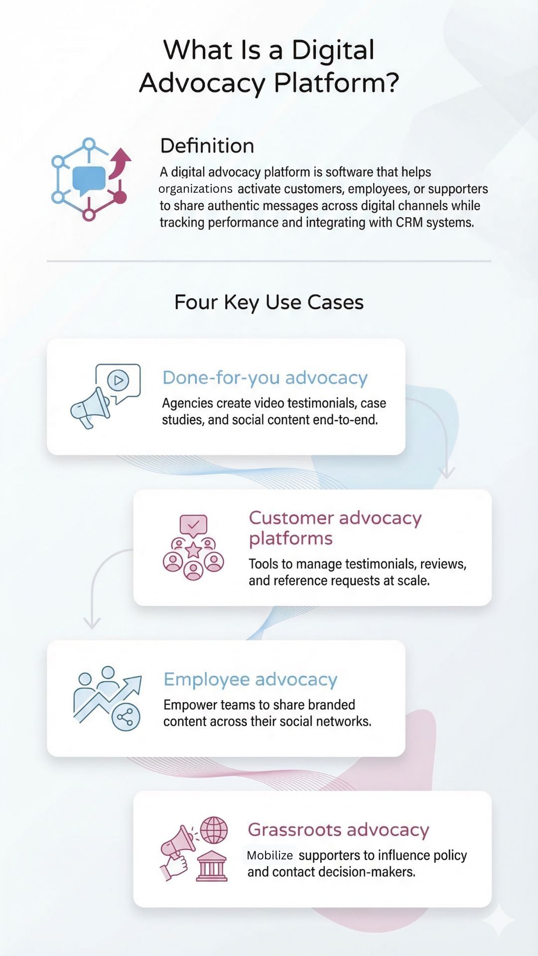Infographic showcasing what is digital advocacy platform and it's types