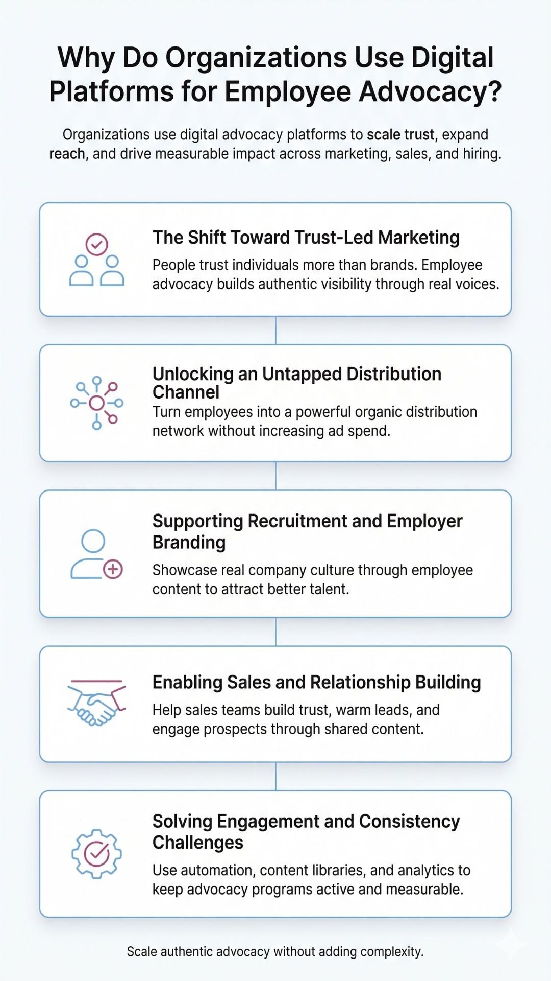 Infographic showcasing Why Do Organizations Use Digital Platforms for Employee Advocacy?