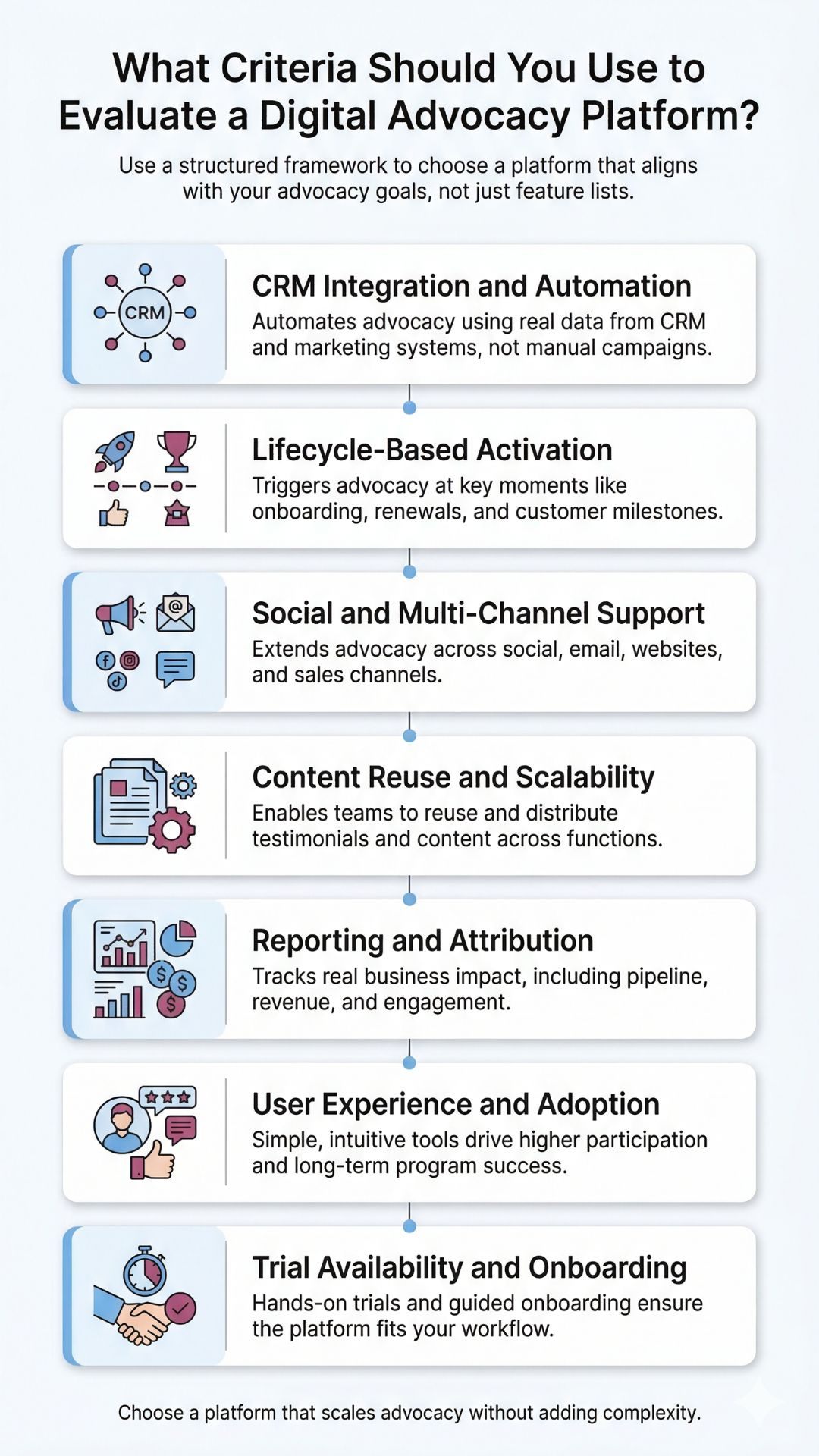 Infographic showcasing Criteria You Use to Evaluate a Digital Advocacy Platform