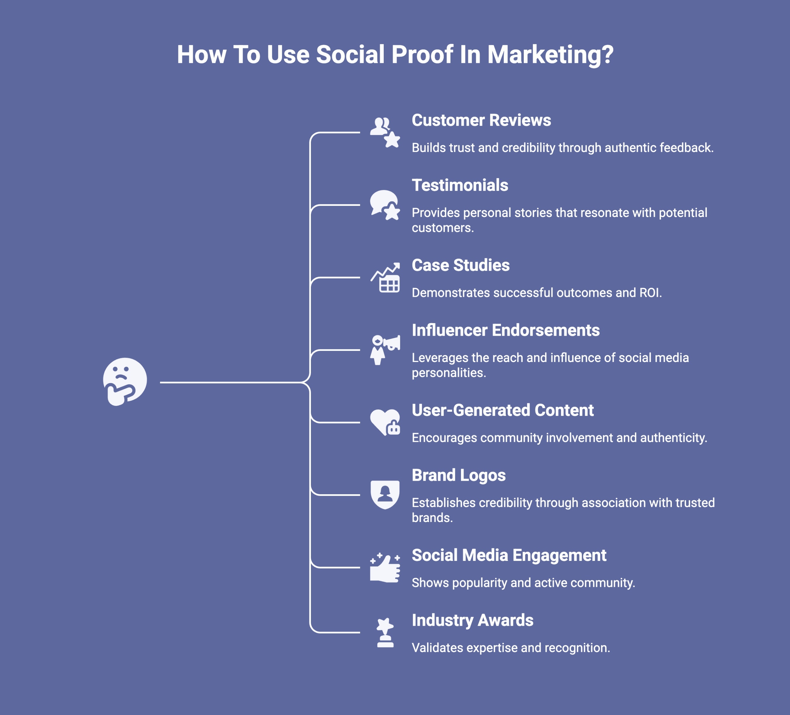 Infographic showcasing how to use social proof in marketing