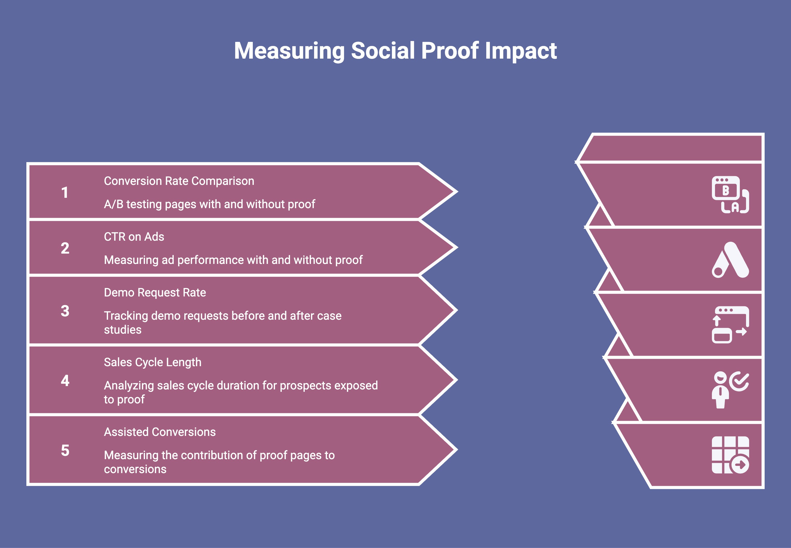 Infographic showcasing how to measure social proof impact 