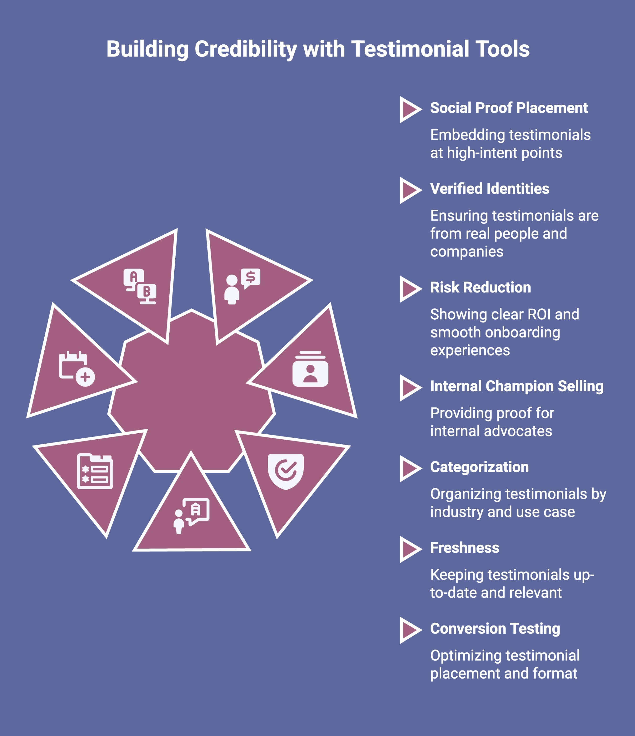 Infographic showcasing how testimonial tools build credibility 