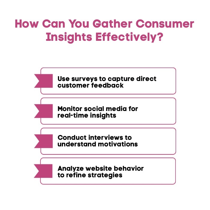 An Infographic on How Can You Gather Consumer Insights Effectively.